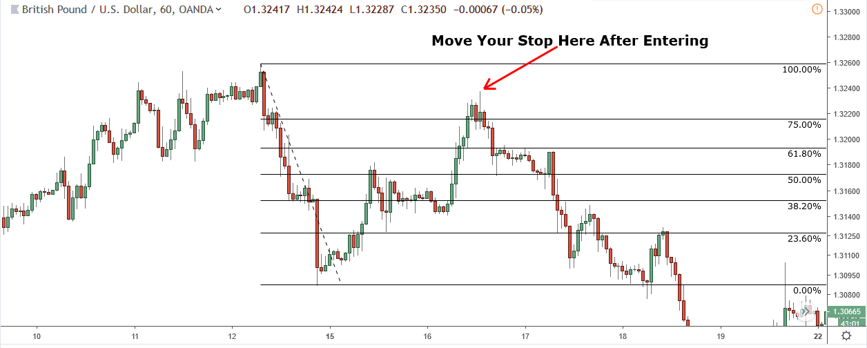moving stop to new high 