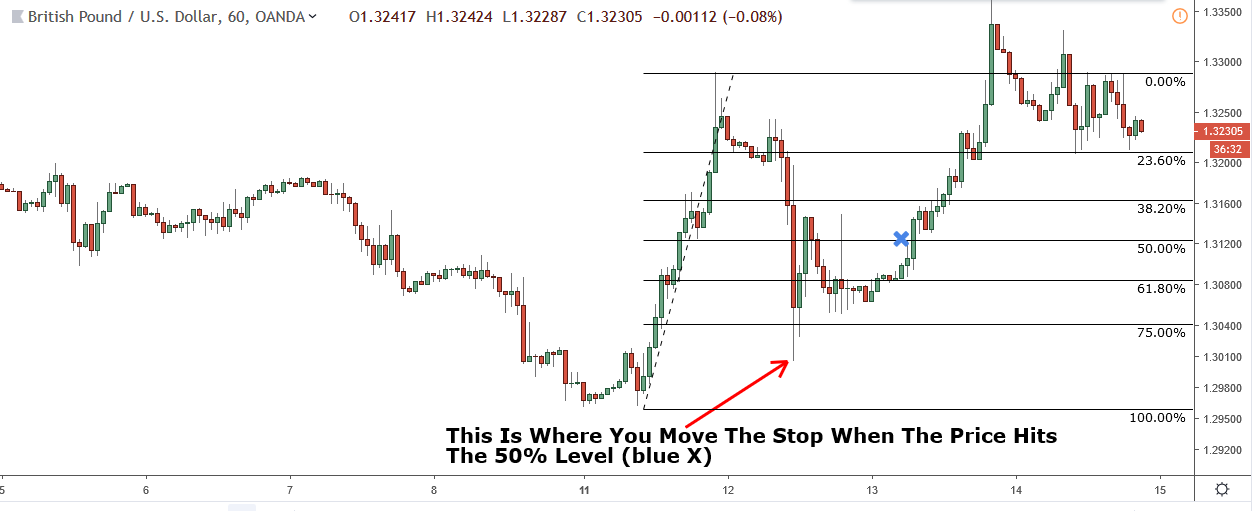 moving stop to new low in retracement trade
