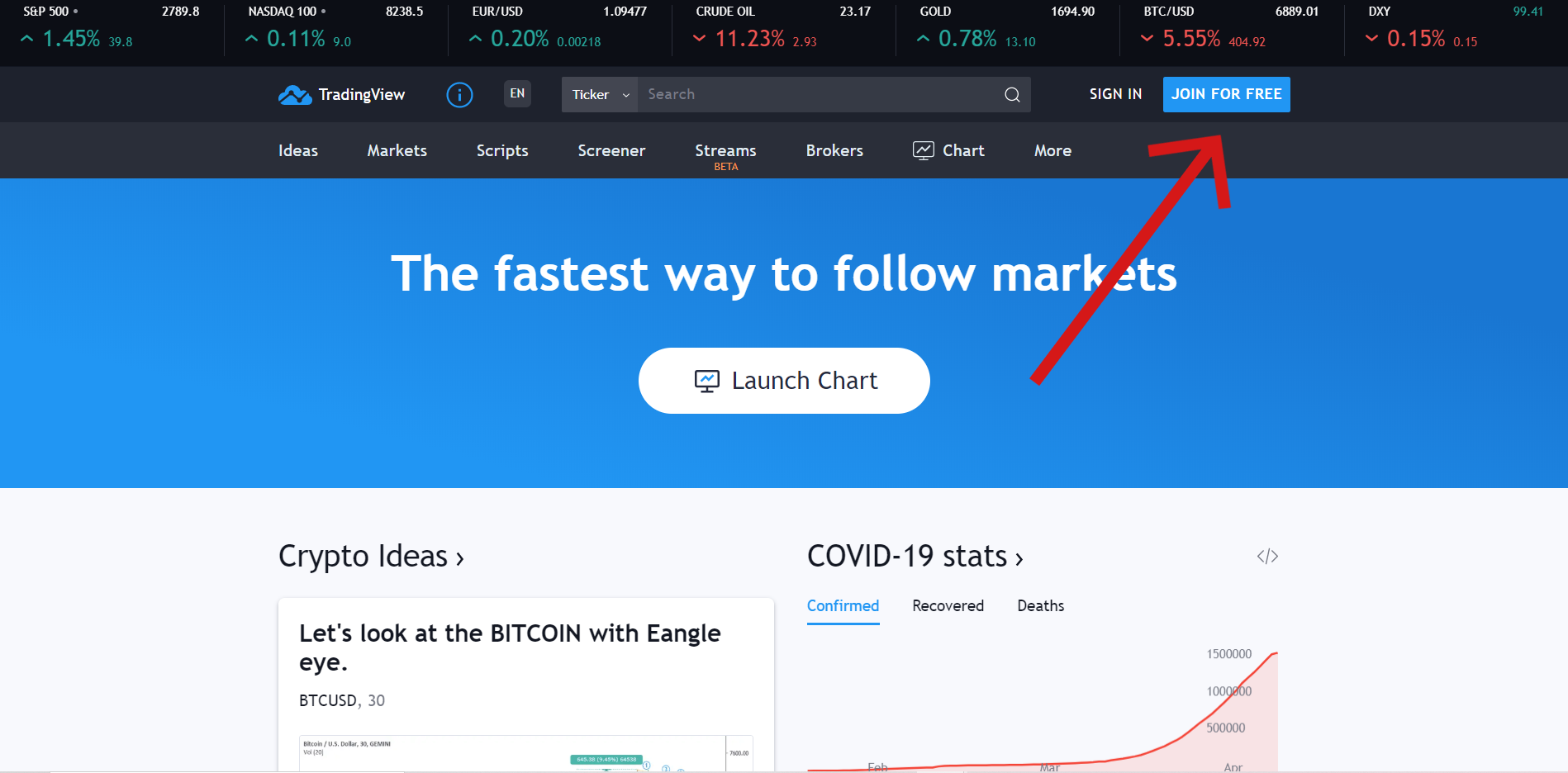 How To Use Tradingview: My HUGE Guide For Beginners ...