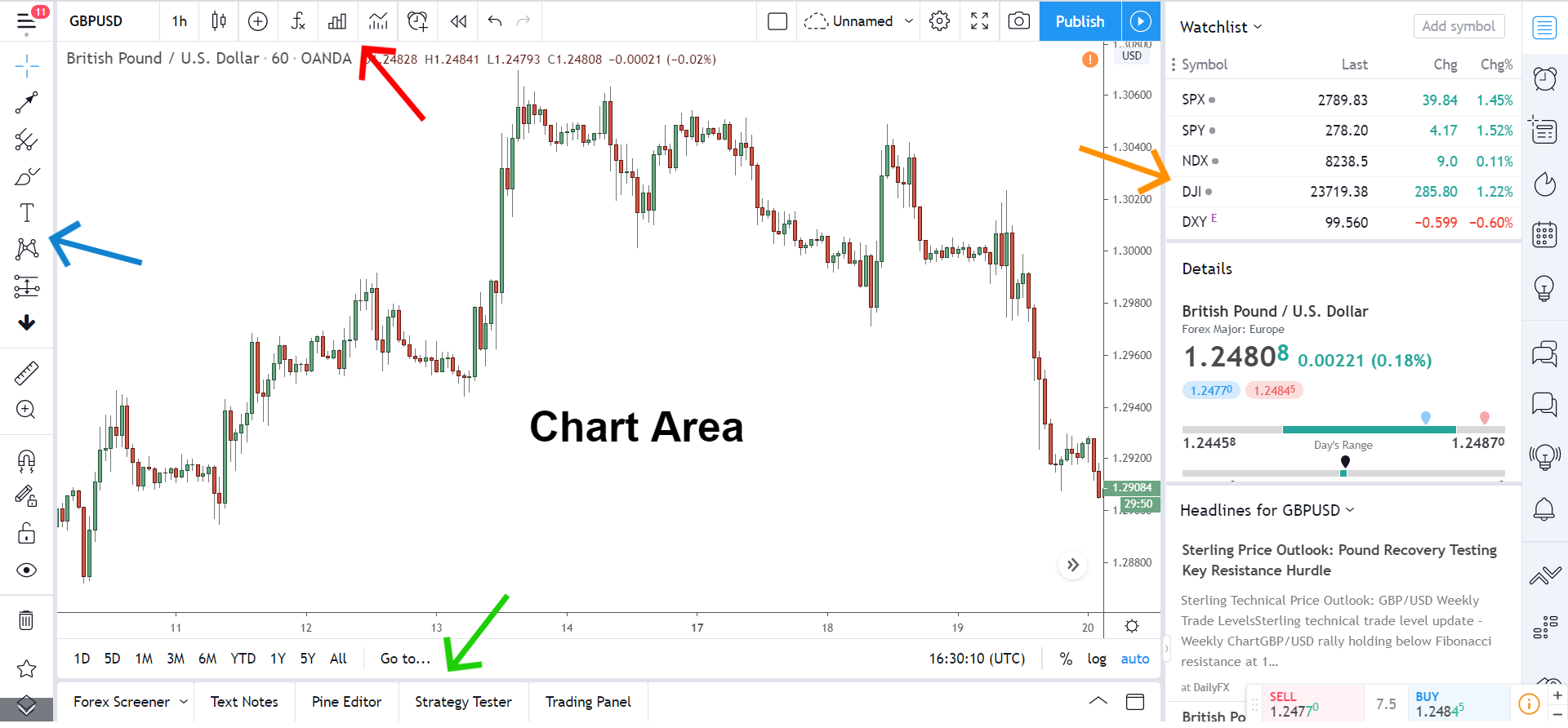 tradingview chart screen 