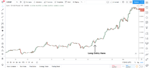 How To Use Tradingview: My HUGE Guide For Beginners – PriceActionNinja.com