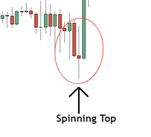 image of spinning top candlestick forming before bullish reversal 