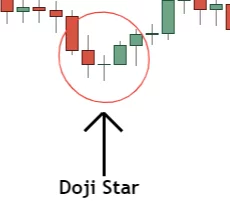 image of doji star candlestick signalling small reversal 