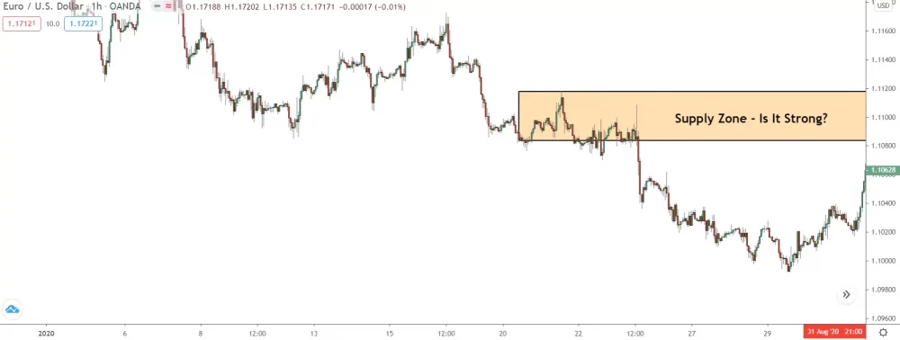 image showing drop-base-drop supply zone forming on 1hour chart of eur/usd