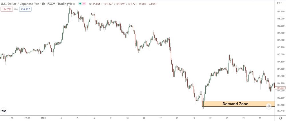 image showing misdrawn demand zone on usd/jpy 1 hour chart