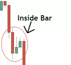 image showing inside bar candlestick pattern causing bearish continuation