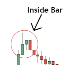 image of inside bar pattern forming at end of uptrend, signalling reversal 