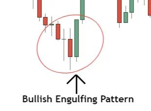 image of large bullish engulfing pattern causing bullish reversal 