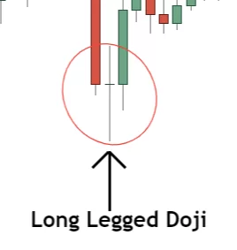 image showing long legged doji candlestick 