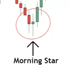 image showing morning star candlestick pattern indicating bullish reversal 