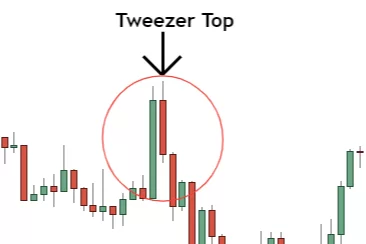 image showing tweezer top pattern forming during downtrend retracement